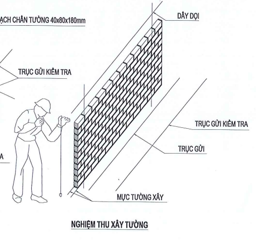 Biện pháp xây tô tường