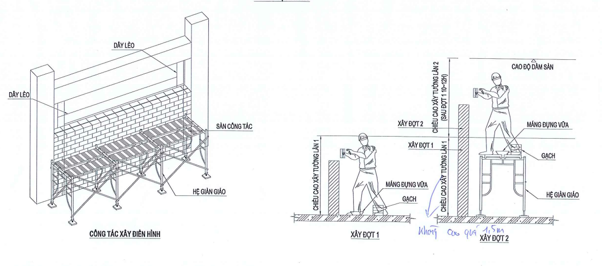 Biện pháp xây tô tường