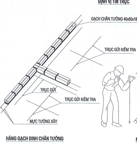 Biện pháp xây tô tường